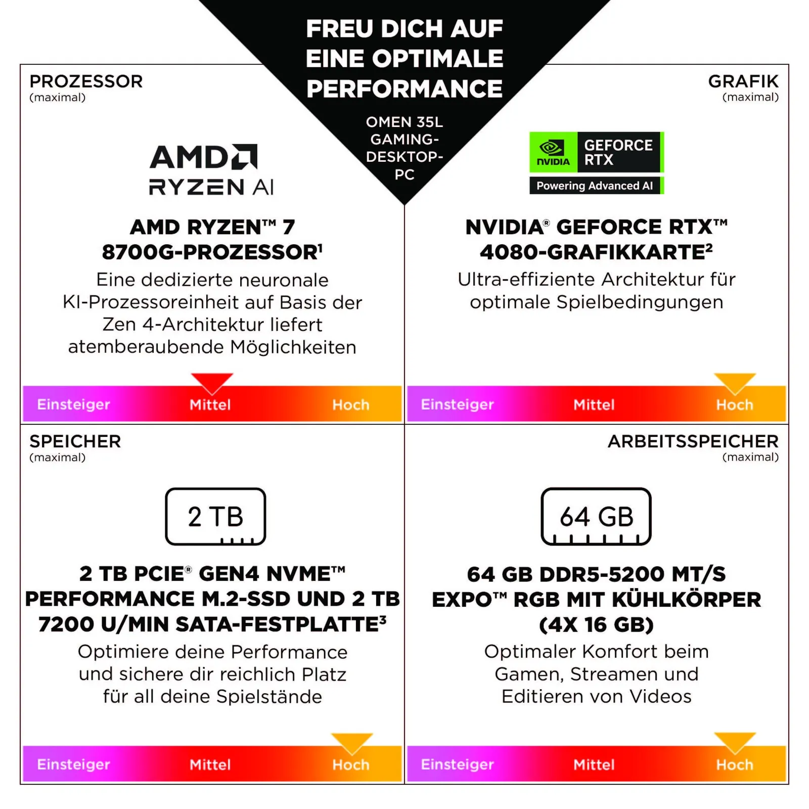 HP Omen GT16-0278ng 35L Gaming PC Ryzen 7 RTX 5070 Ti — kasutuskontekst
