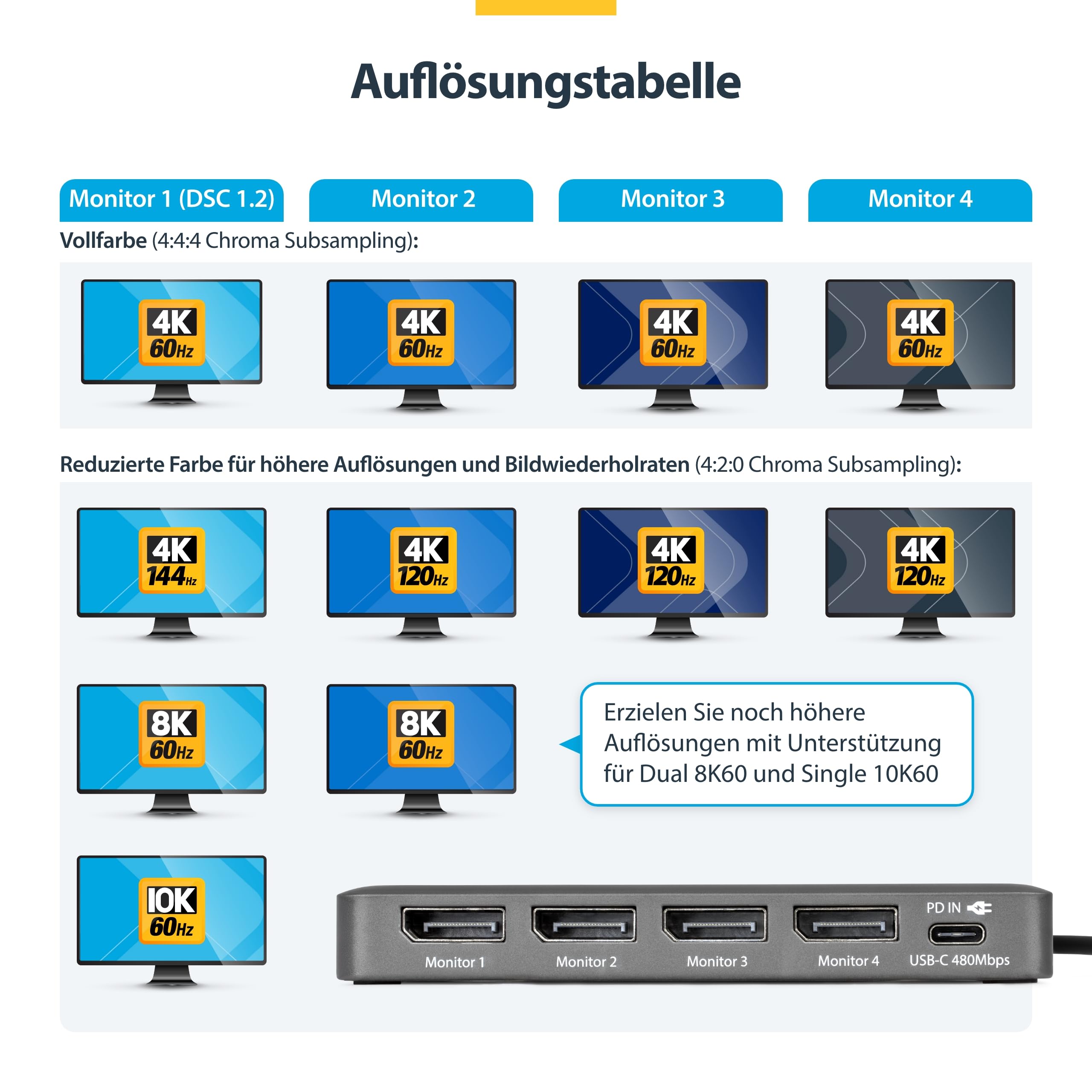 StarTech DisplayLink adapter 4 monitorile